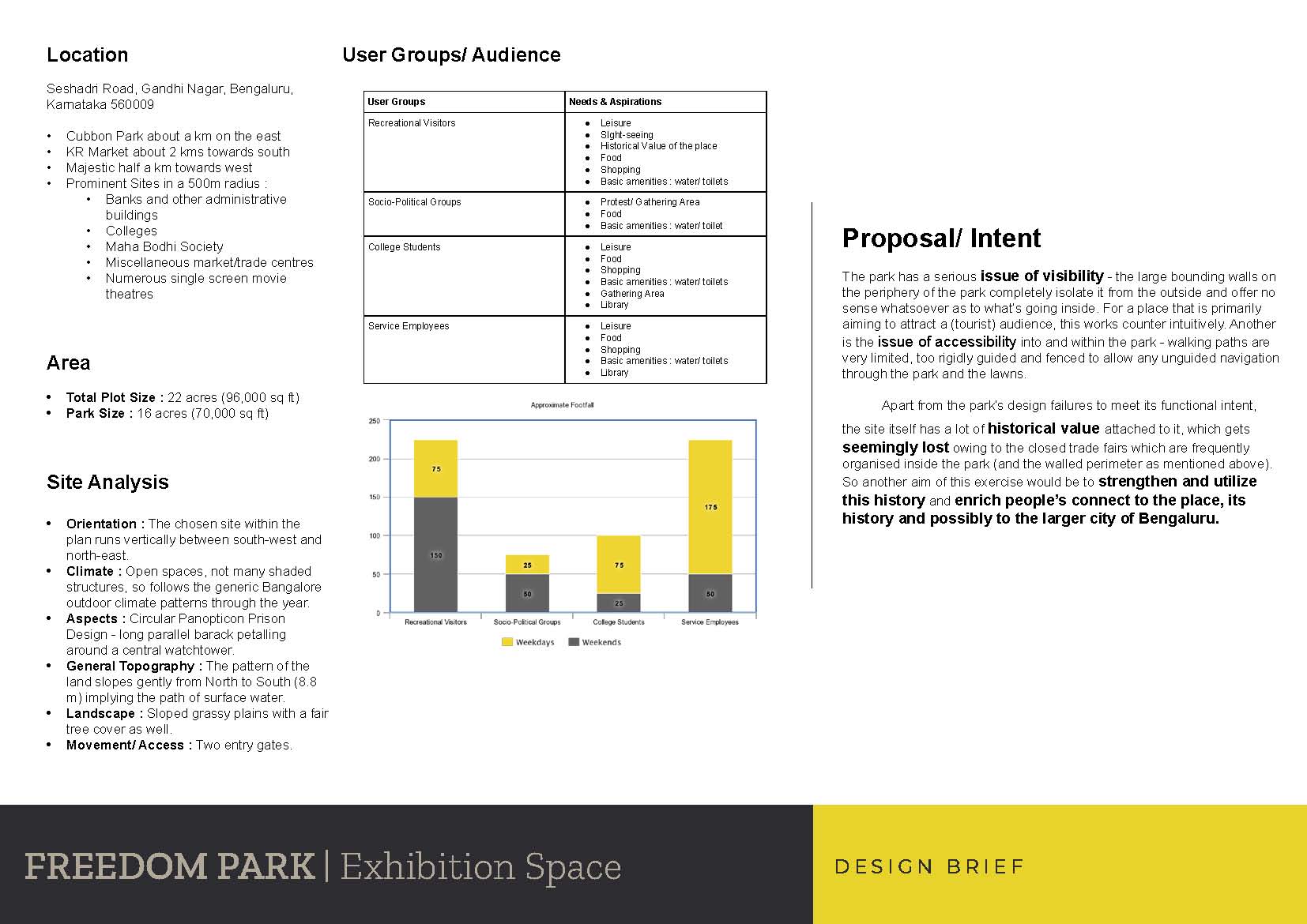 Freedom Park - Exhibiton Space - Final Presentation - Nitish Chopra_Page_2